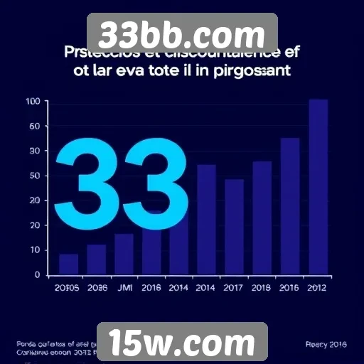 Estatísticas de crescimento do site 33bb.com